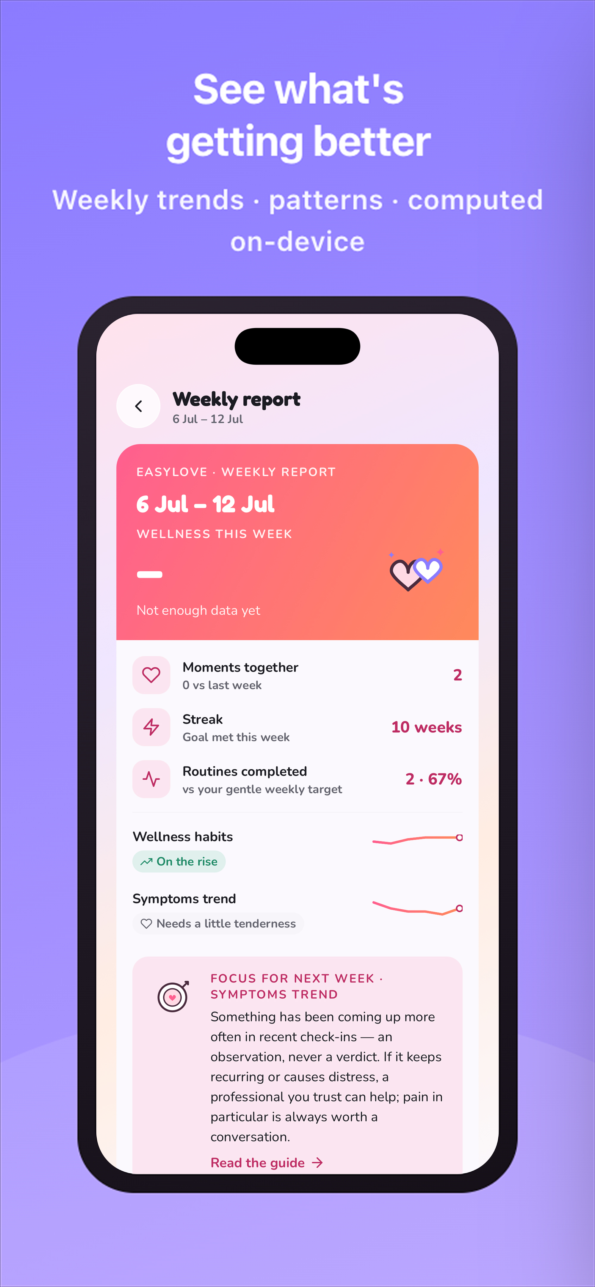 Weekly insights